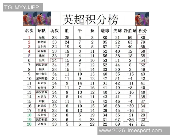 英超球队积分对比分析水晶宫和阿森纳表现出色利物浦遭遇下滑